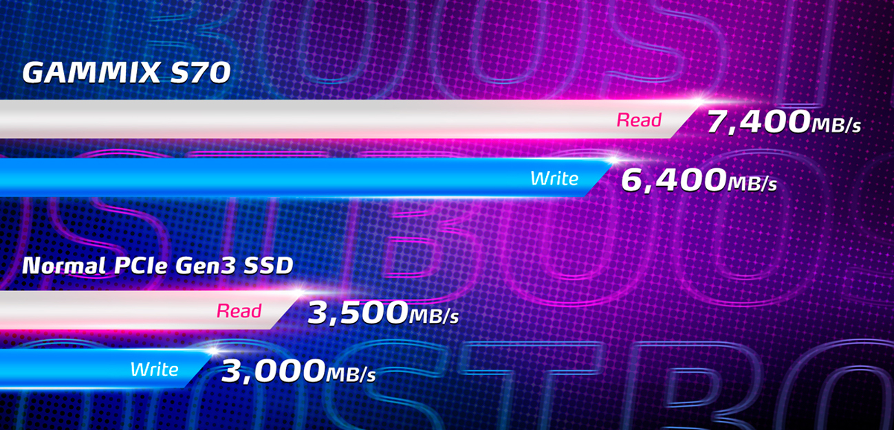 PG SSD